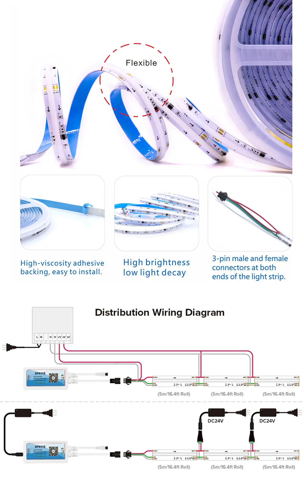 COB RGBIC LED Strip WS2812B: 720 Addressable RGB Pixels Full Color 10mm 12-24V High Density, Flexible FOB WS2811 COB LED Lights