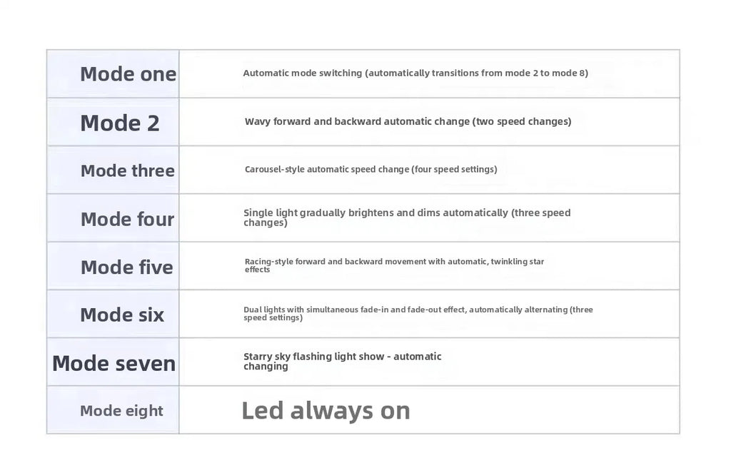 LED Ice Strip Waterfall Light String – Outdoor Waterproof Starry Sky Decoration