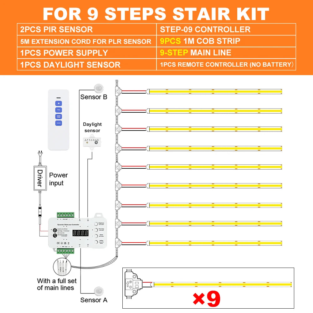1-28 Steps Sensor LED Stair Light PIR Motion Sensor Stair Lighting COB LED Strip Kit With Plug For Indoor LED Staircase Light