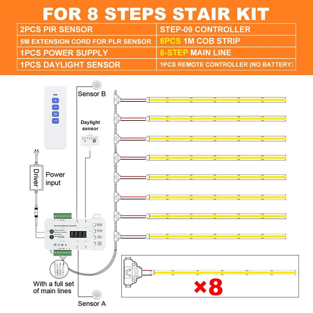 1-28 Steps Sensor LED Stair Light PIR Motion Sensor Stair Lighting COB LED Strip Kit With Plug For Indoor LED Staircase Light