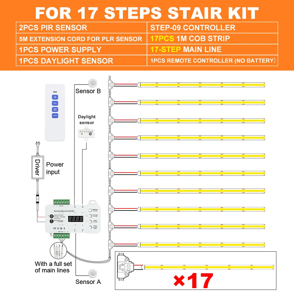 1-28 Steps Sensor LED Stair Light PIR Motion Sensor Stair Lighting COB LED Strip Kit With Plug For Indoor LED Staircase Light