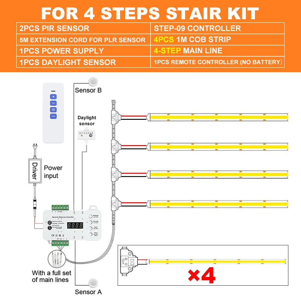 1-28 Steps Sensor LED Stair Light PIR Motion Sensor Stair Lighting COB LED Strip Kit With Plug For Indoor LED Staircase Light