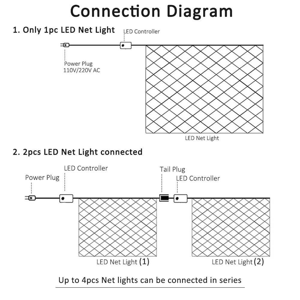 LED Net Curtain Light 110V 220V Fairy Lights Outdoor String Christmas Garlands Xmas Party Garden Wedding Decoration 3X2M 6X4M