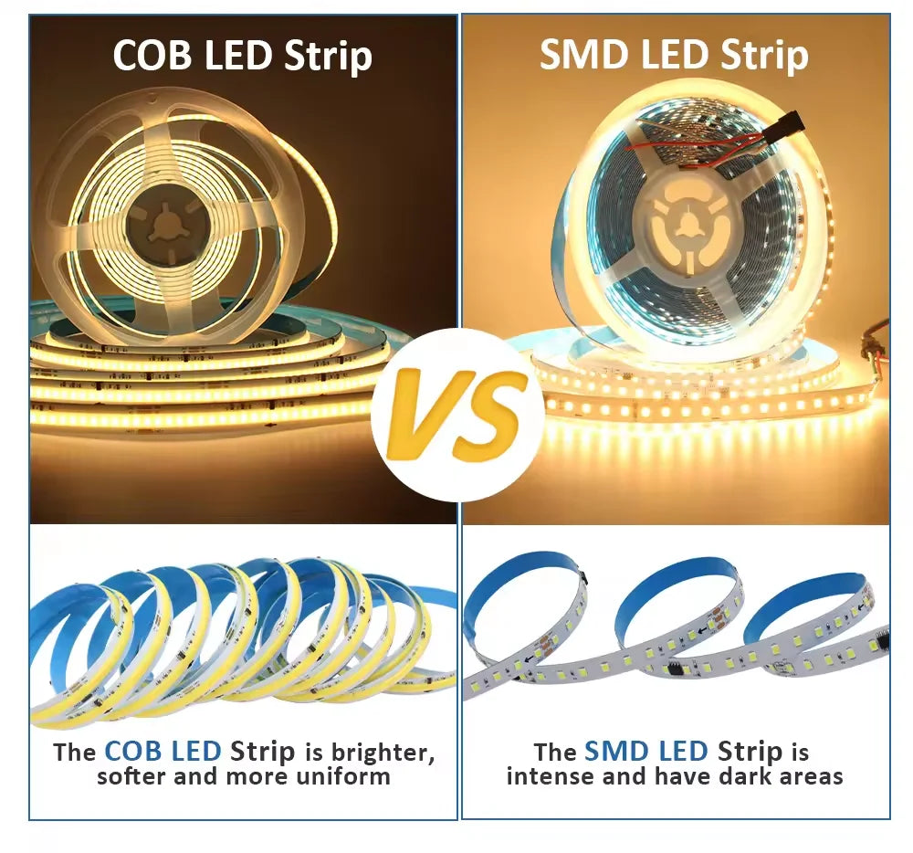 24V 5M 10M COB WS2811 Flowing Water Led Strip Sequential Horse Race Led Tape Light PIR Motion Sensor Dimmable ON/OFF Home decor