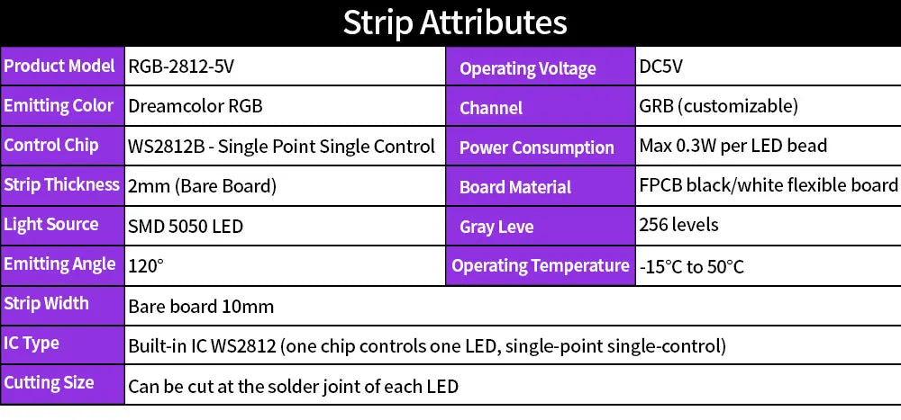 WS2812 Camera Ambient Smart TV LED Backlight TV&PC LED black light Color Sync Tuya LED Light For Inch Tv Pc Led RGB Tape Screen