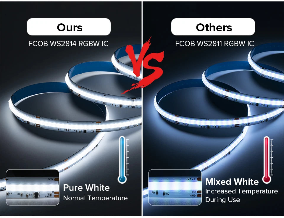 FCOB SPI RGBW IC LED Light Strip WS2814 Addressable 896 LED Dream Color 12mm DC24V SK6812 High Flexible FOB COB Lights RA90 IP30
