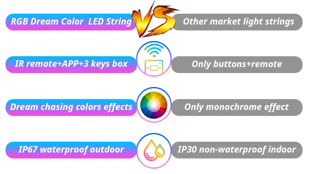 WS2812B Lights Christmas Ball Bubble WS2812 30/60leds/m Addressable led light striping Fairy Lantern lights decorations outdoor