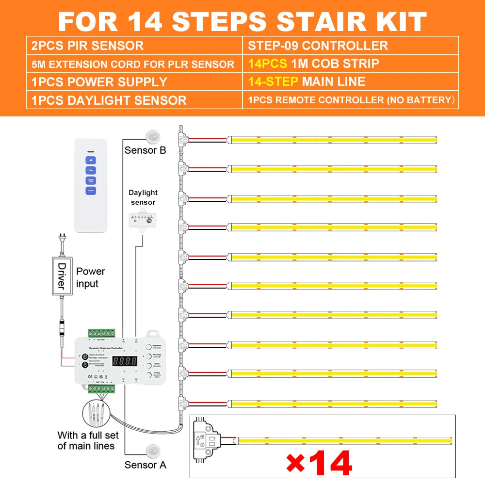 1-28 Steps Sensor LED Stair Light PIR Motion Sensor Stair Lighting COB LED Strip Kit With Plug For Indoor LED Staircase Light