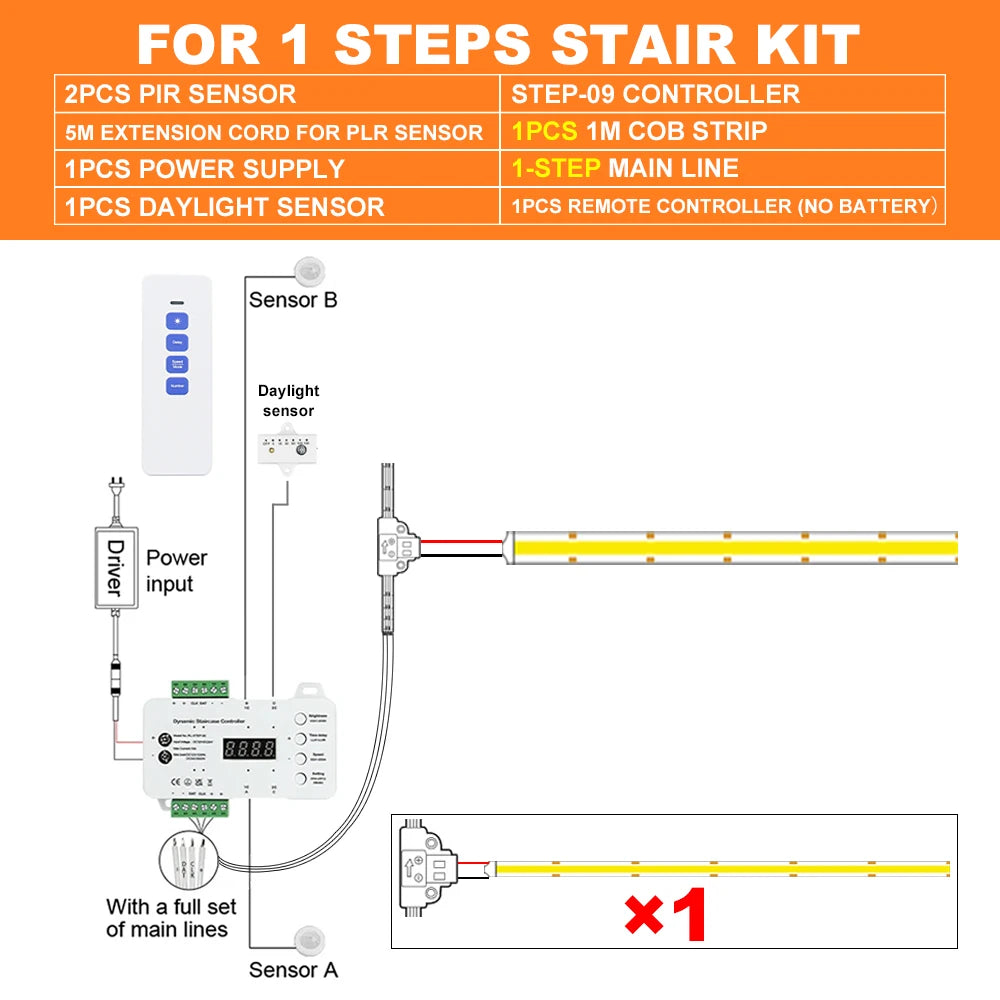 1-28 Steps Sensor LED Stair Light PIR Motion Sensor Stair Lighting COB LED Strip Kit With Plug For Indoor LED Staircase Light