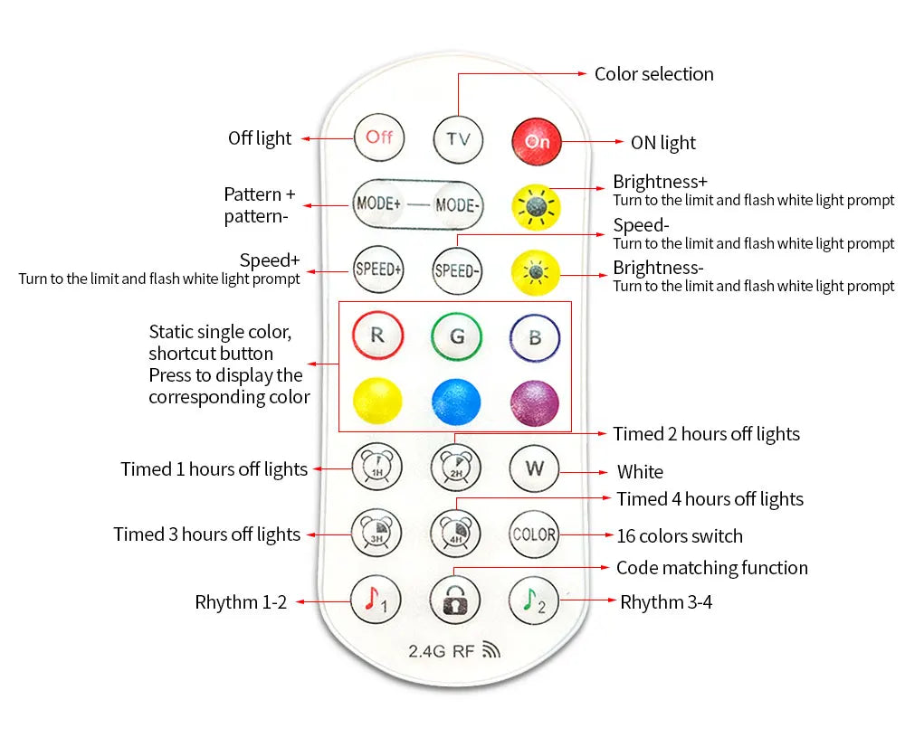 WS2812 Camera Ambient Smart TV LED Backlight TV&PC LED black light Color Sync Tuya LED Light For Inch Tv Pc Led RGB Tape Screen