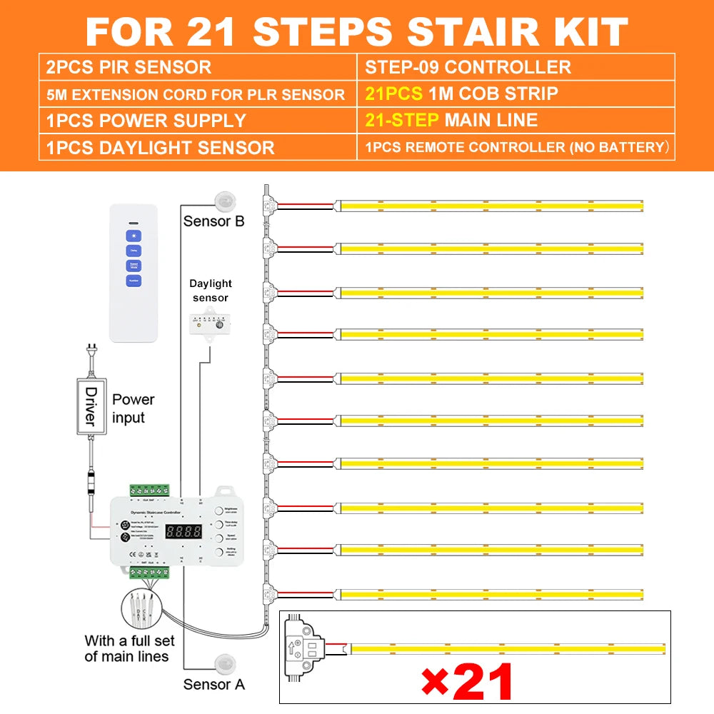 1-28 Steps Sensor LED Stair Light PIR Motion Sensor Stair Lighting COB LED Strip Kit With Plug For Indoor LED Staircase Light