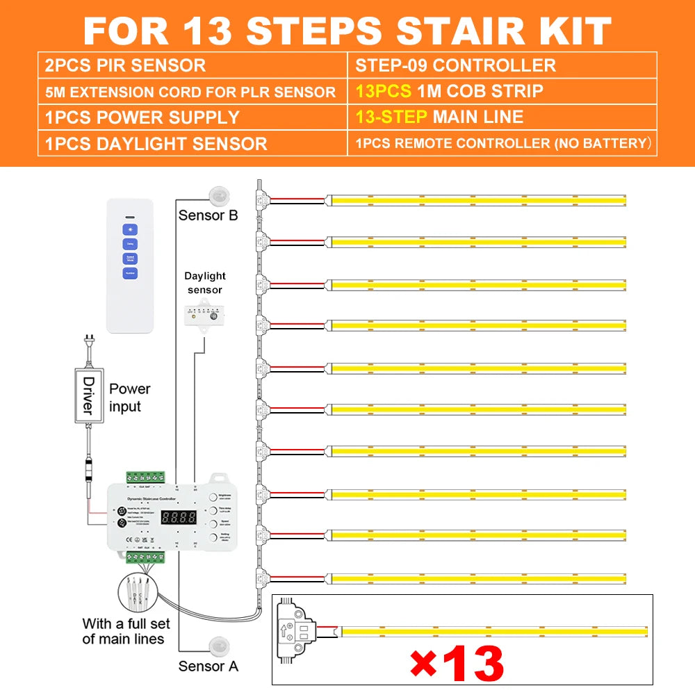 1-28 Steps Sensor LED Stair Light PIR Motion Sensor Stair Lighting COB LED Strip Kit With Plug For Indoor LED Staircase Light