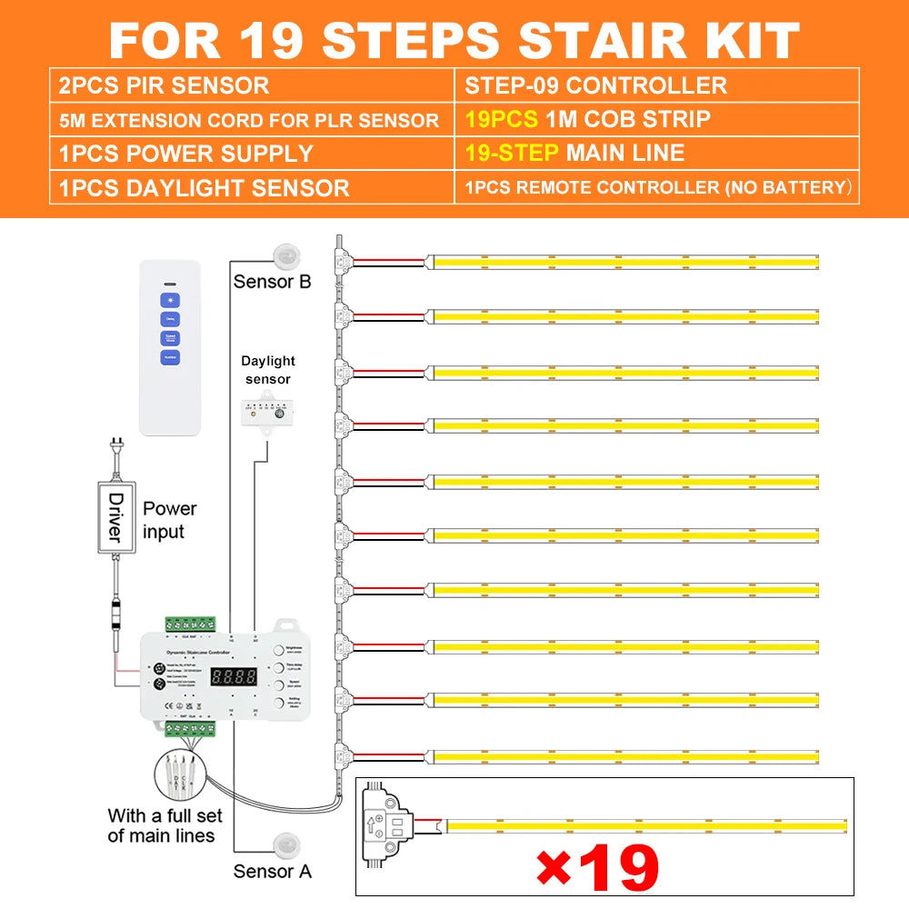 1-28 Steps Sensor LED Stair Light PIR Motion Sensor Stair Lighting COB LED Strip Kit With Plug For Indoor LED Staircase Light