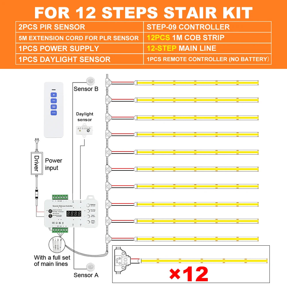 1-28 Steps Sensor LED Stair Light PIR Motion Sensor Stair Lighting COB LED Strip Kit With Plug For Indoor LED Staircase Light