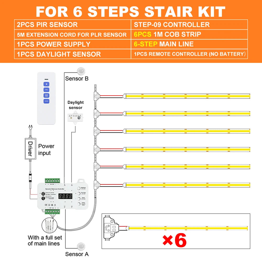 1-28 Steps Sensor LED Stair Light PIR Motion Sensor Stair Lighting COB LED Strip Kit With Plug For Indoor LED Staircase Light
