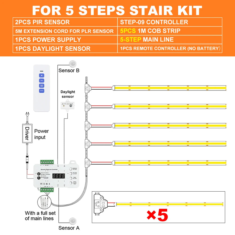 1-28 Steps Sensor LED Stair Light PIR Motion Sensor Stair Lighting COB LED Strip Kit With Plug For Indoor LED Staircase Light