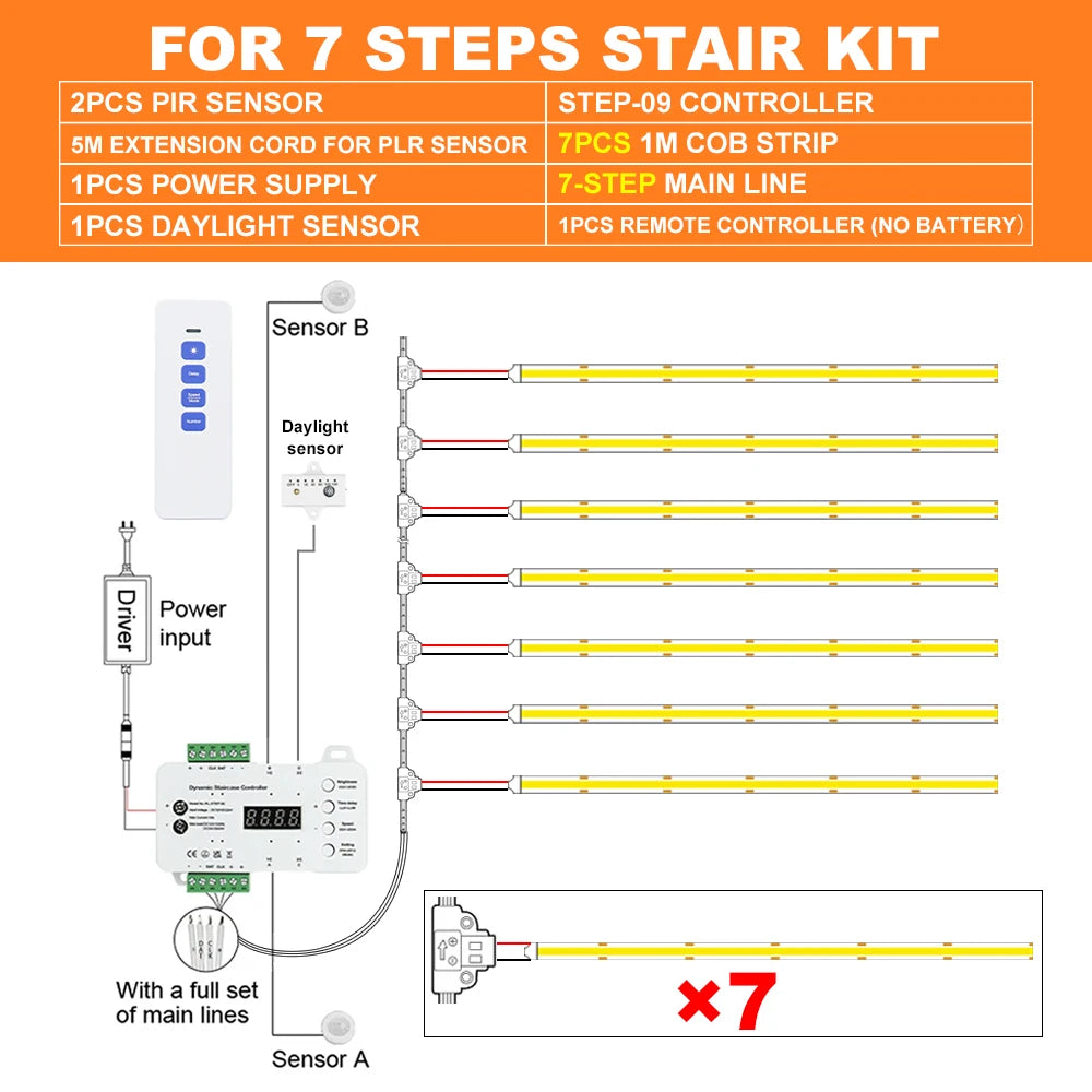 1-28 Steps Sensor LED Stair Light PIR Motion Sensor Stair Lighting COB LED Strip Kit With Plug For Indoor LED Staircase Light