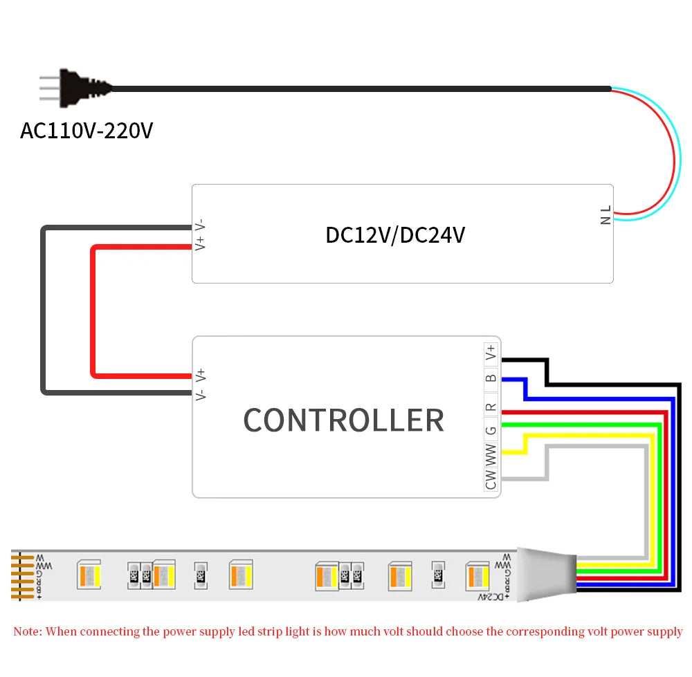 5m 5050 SMD RGBCCT 5 IN 1 LED Strip Light 60/96Leds/m RGB+CW/WW RGBWC Color Temperature High Brightness Lamp Tape DC12V/24V