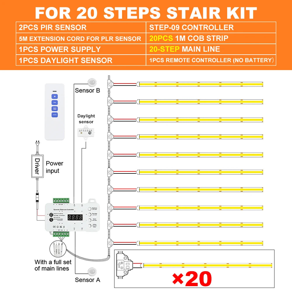 1-28 Steps Sensor LED Stair Light PIR Motion Sensor Stair Lighting COB LED Strip Kit With Plug For Indoor LED Staircase Light