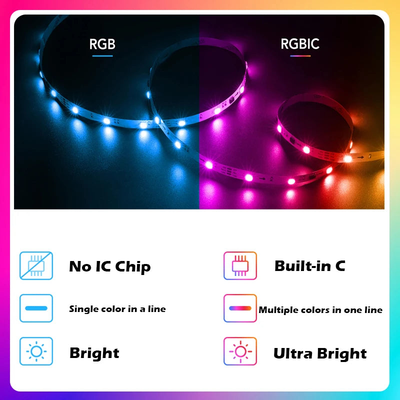 TUYA LED Strip Lights WS2812 RGBIC Addressable Strip Light with Chasing Effect Wifi USB 5V Smartlife Dreamcolor For TV Bedroom